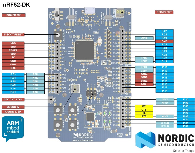 See how fast you can run a 100m dash with this Arduino timer